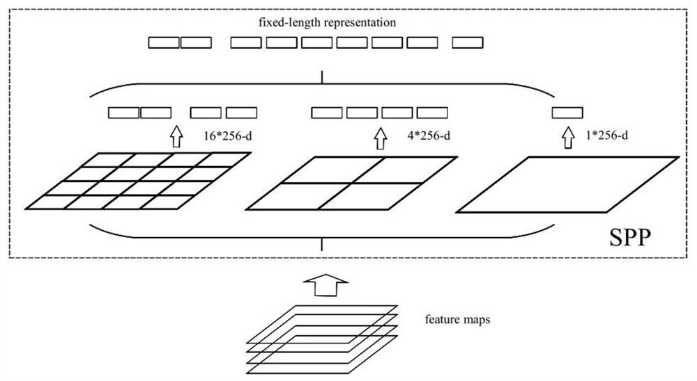 Remote sensing image small target detection method based on improved YOLOv3