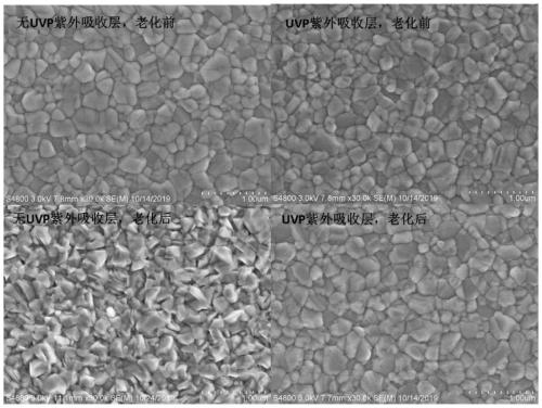 Perovskite battery assembly with ultraviolet protection layer and preparation method thereof