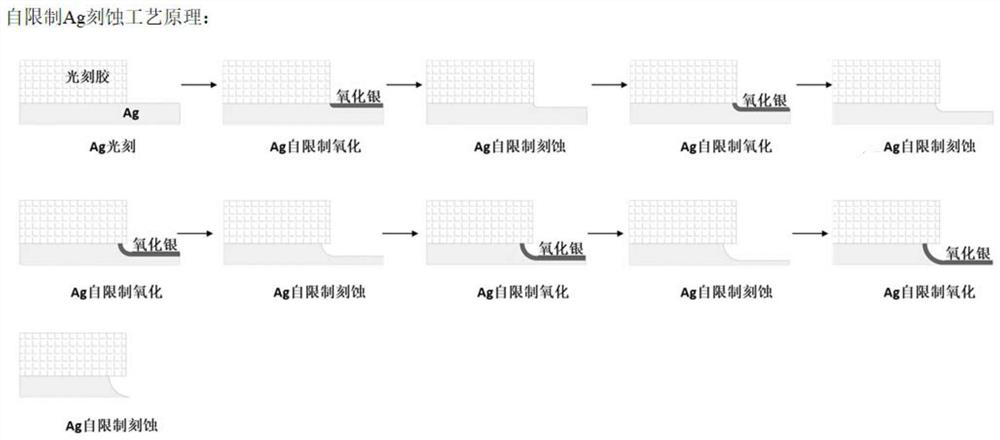 Method for preparing high-precision silver electrode through self-limiting wet etching