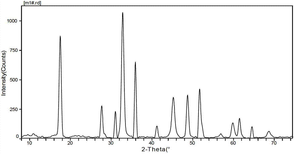 Preparation method of modified carbon dioxide calcium-based absorbent