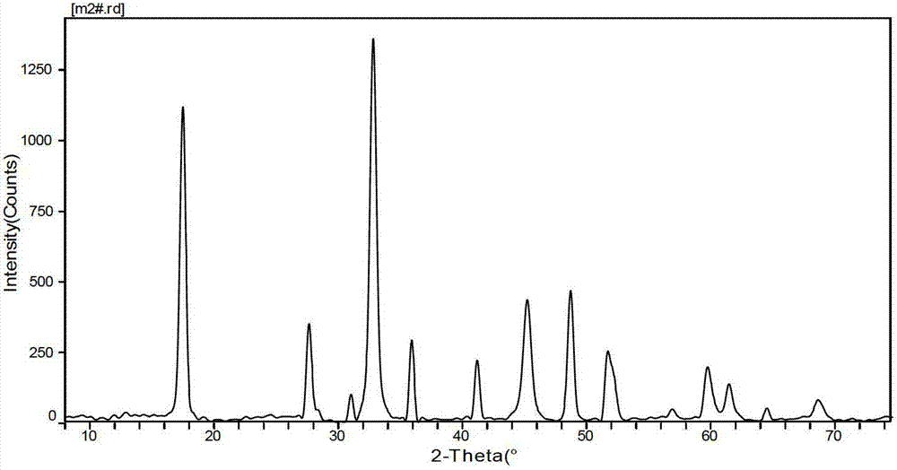 Preparation method of modified carbon dioxide calcium-based absorbent