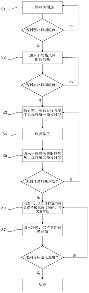 Method and device for removing local moisture in box-packed tobacco