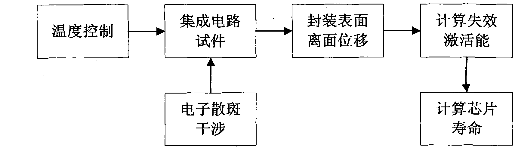 Method for forecasting working life of integrated circuit based on electronic speckle technique