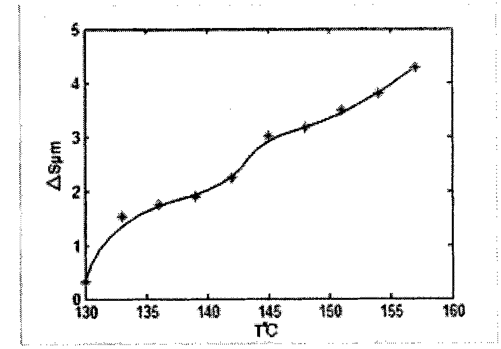 Method for forecasting working life of integrated circuit based on electronic speckle technique