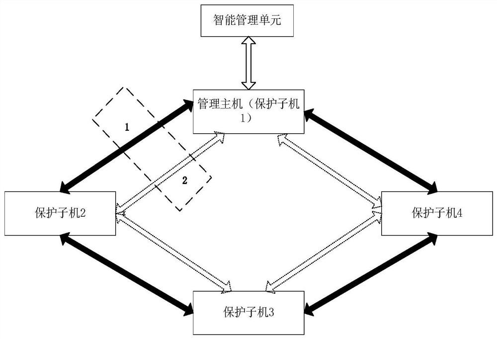 A ring-network-based in-situ protection device with master mode data transmission method