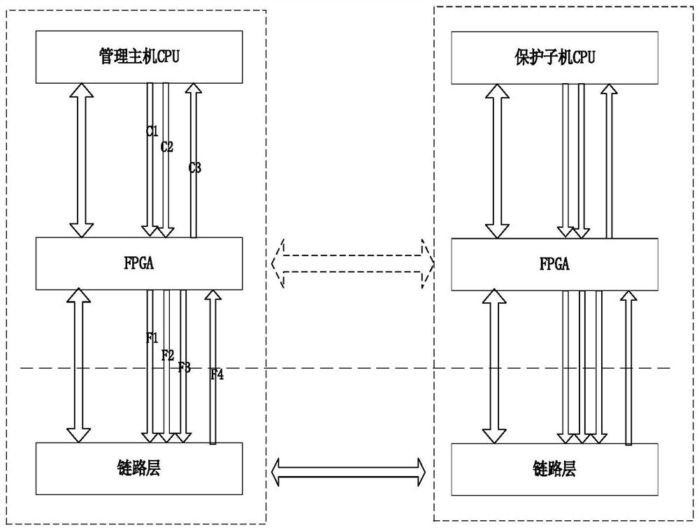 A ring-network-based in-situ protection device with master mode data transmission method