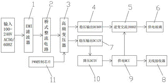 Intelligent privacy glass drive power supply