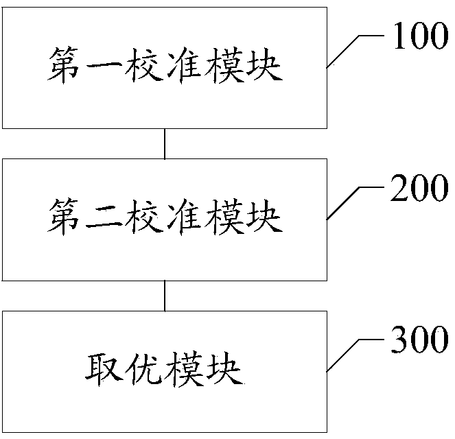 Method and system for dual calibration of proximity sensor