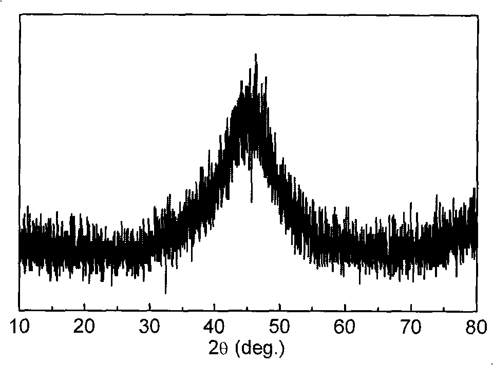 Method for preparing high dispersion supported hydrogenation catalyst