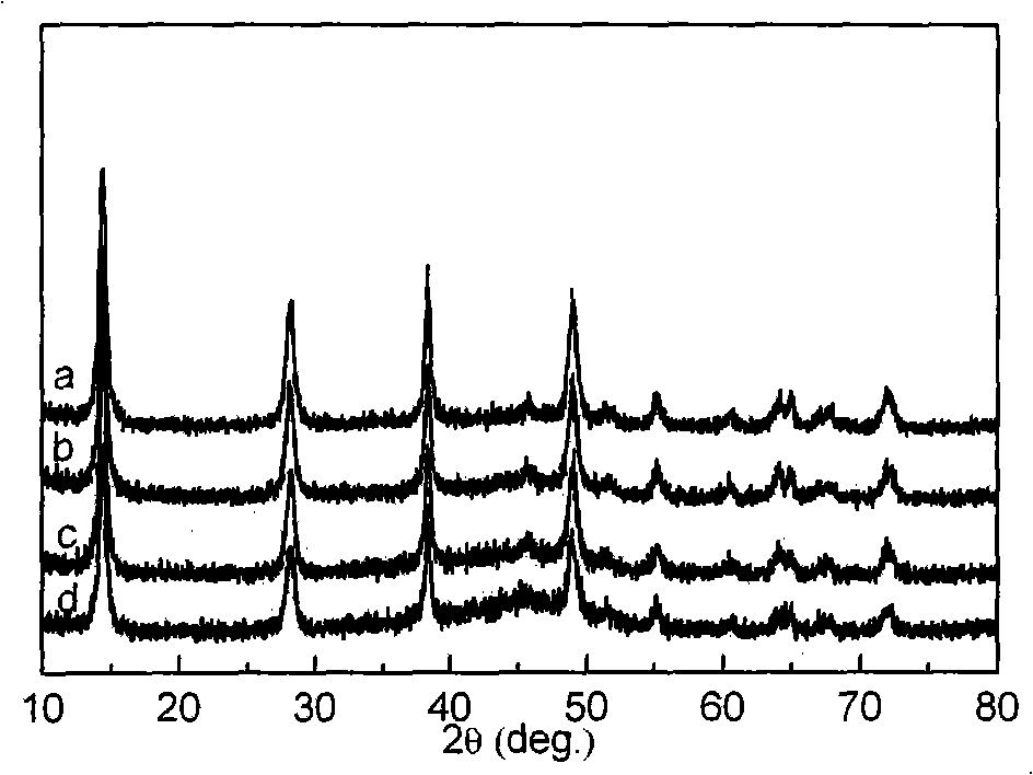 Method for preparing high dispersion supported hydrogenation catalyst