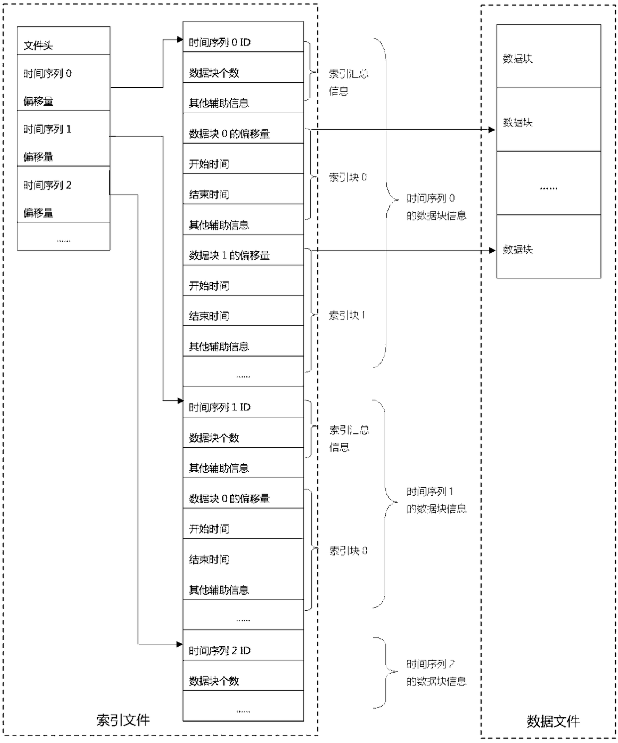 A method for aggregation optimization of time series data