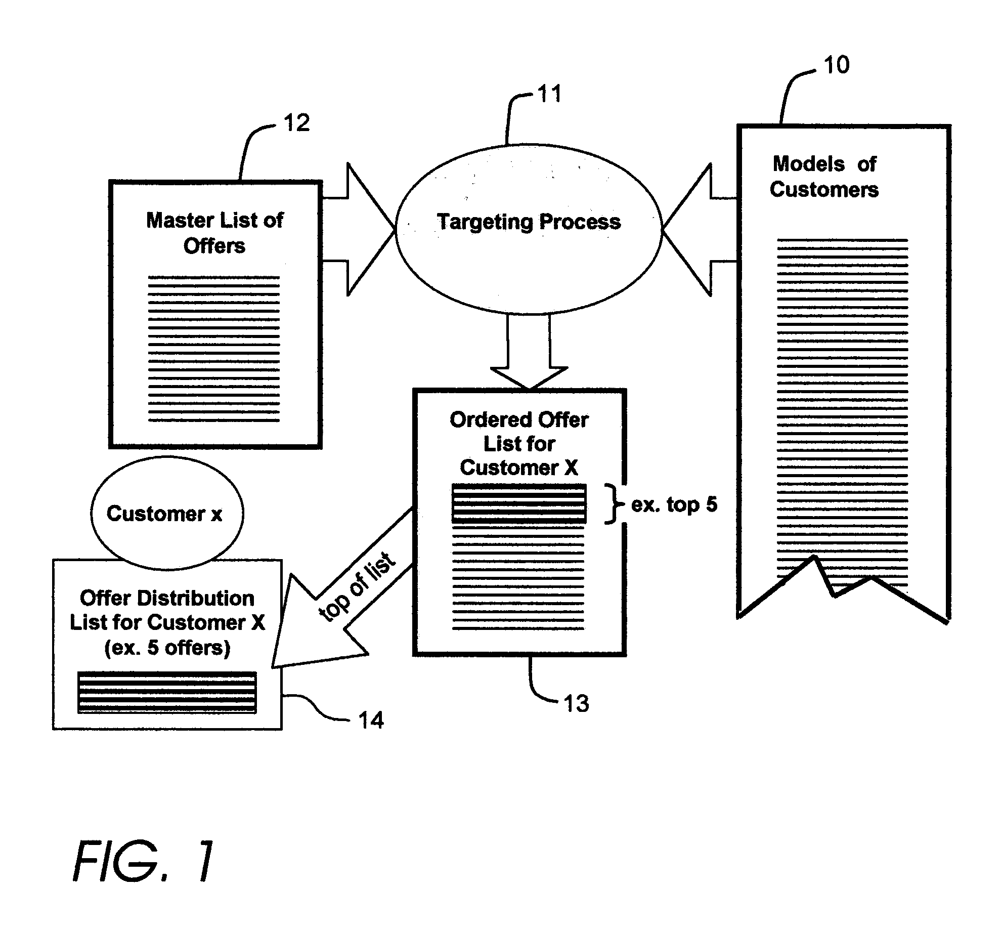 High-precision customer-based targeting by individual usage statistics