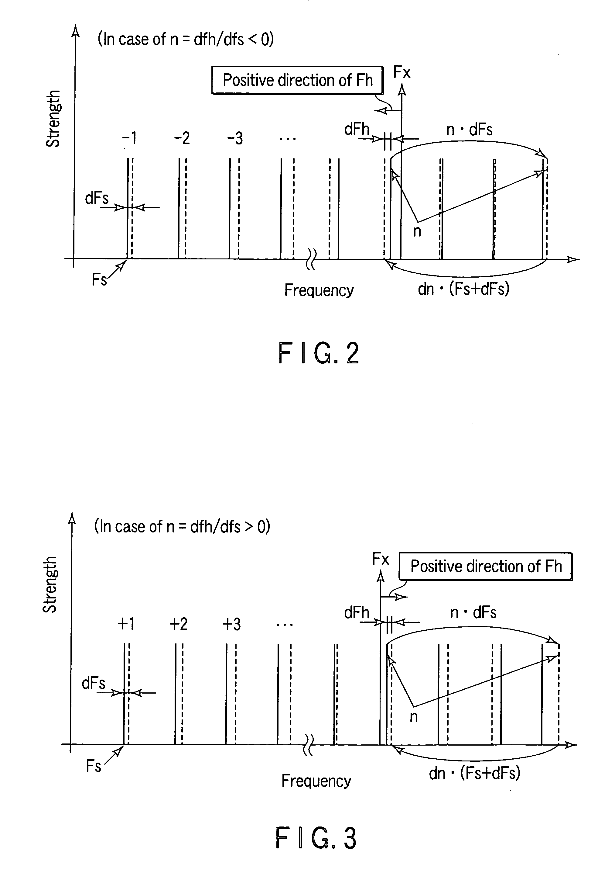 Measured-Signal Repetition Frequency Detection Method, and Sampling Apparatus and Waveform Observation System Using the Method