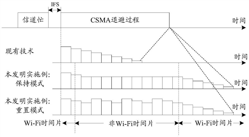 Data transmission method and device, storage medium, and terminal of multi-radio frequency system