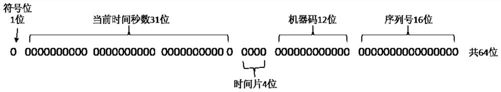 Method and device for generating database record primary key