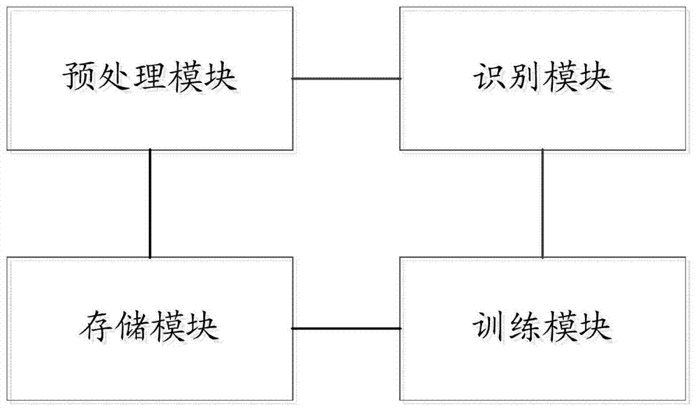 Character recognition method and device