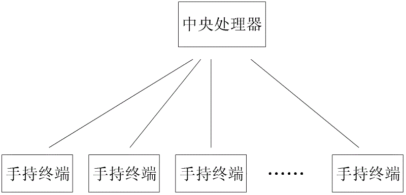 Power transmission and transformation project quality management system