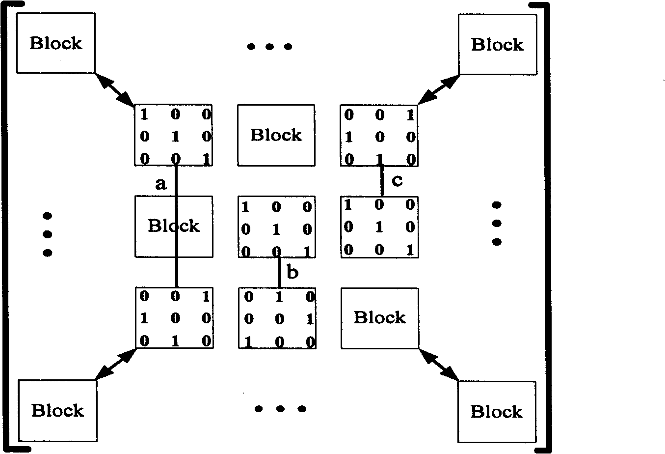 Block-wise constructing method for quasi-cyclic LDPC code