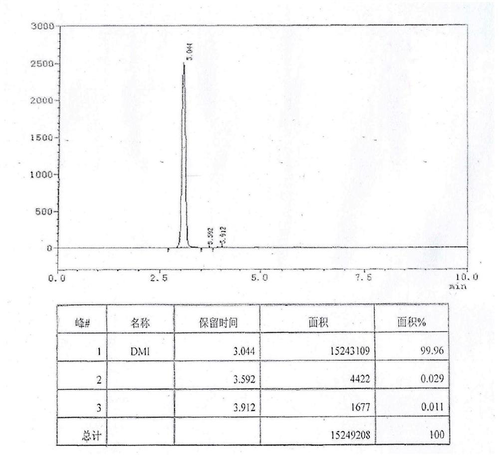 A kind of continuous production method of 1,3-dimethyl-2-imidazolinone