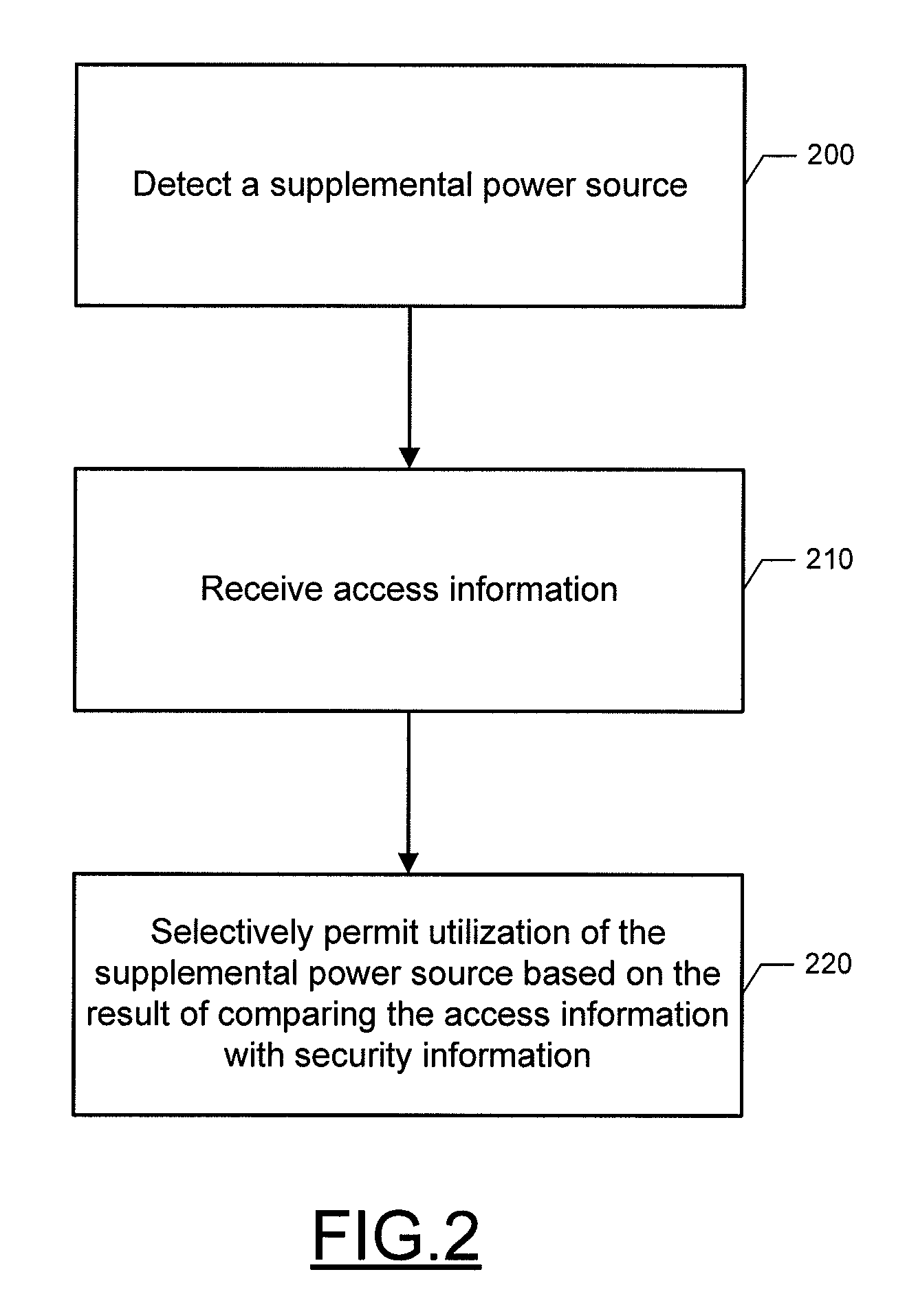 Method, apparatus and computer program product for providing power control security features