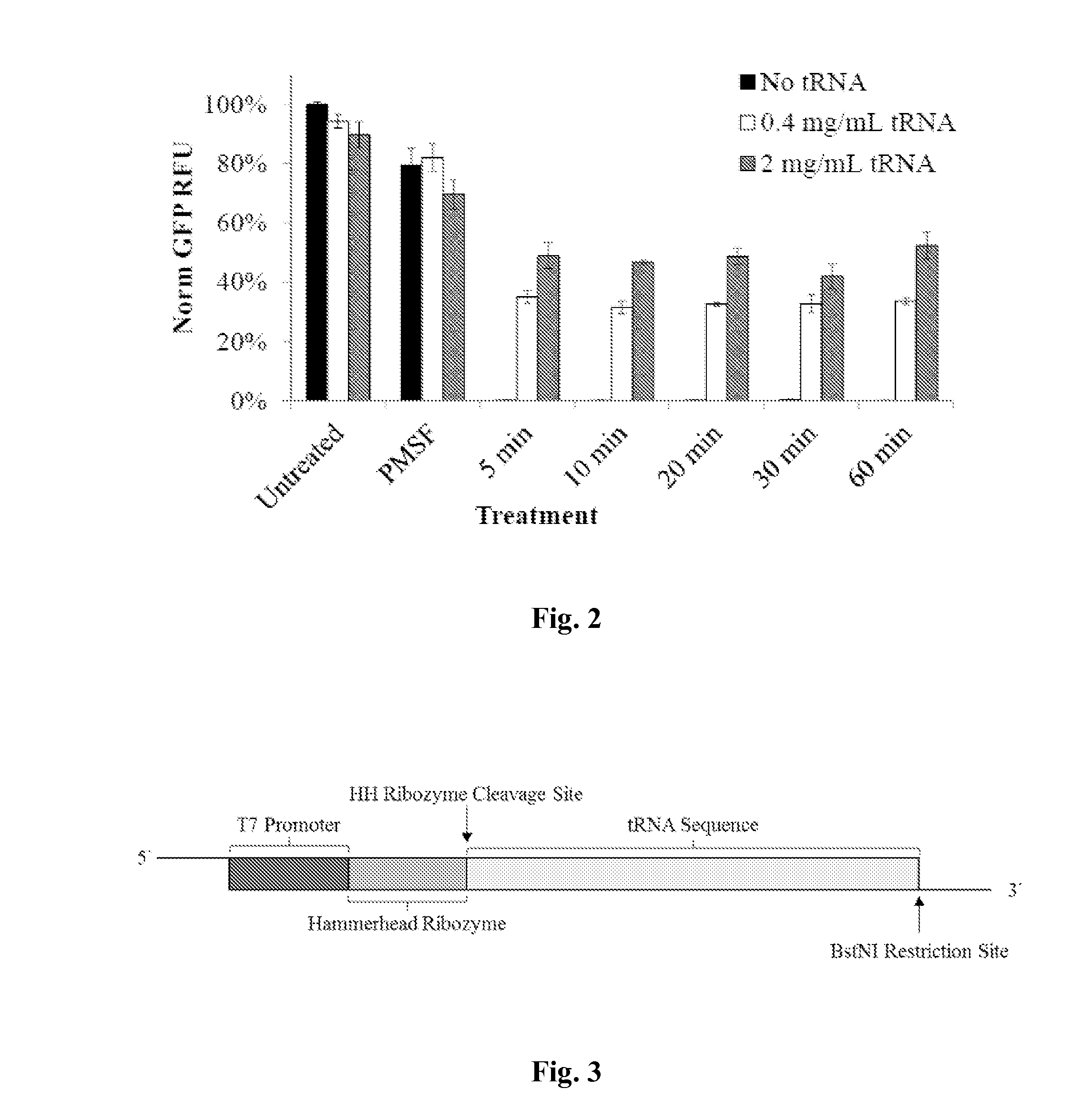 Cell-free synthetic incorporation of non-natural amino acids into proteins