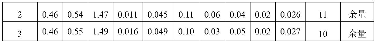 Non-quenched steel for camshafts and preparation method of non-quenched steel