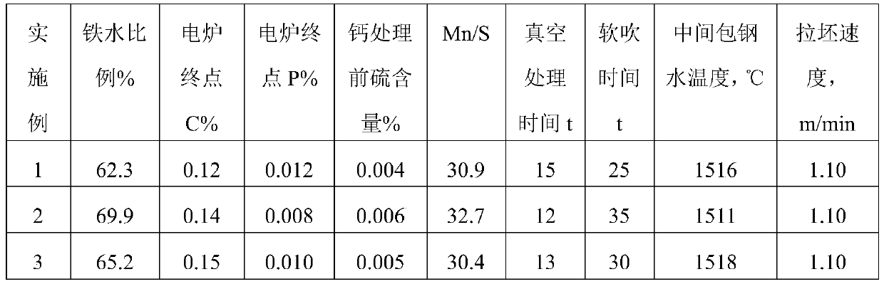 Non-quenched steel for camshafts and preparation method of non-quenched steel