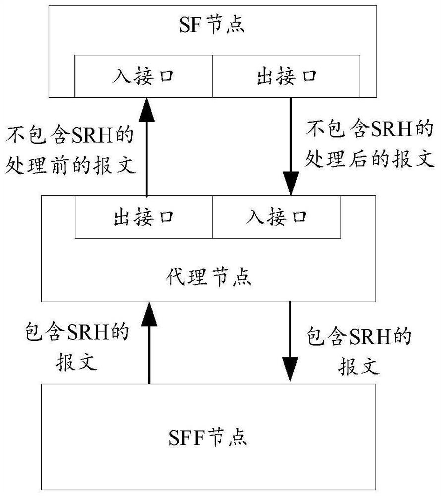 Message transmission method, proxy node and storage medium