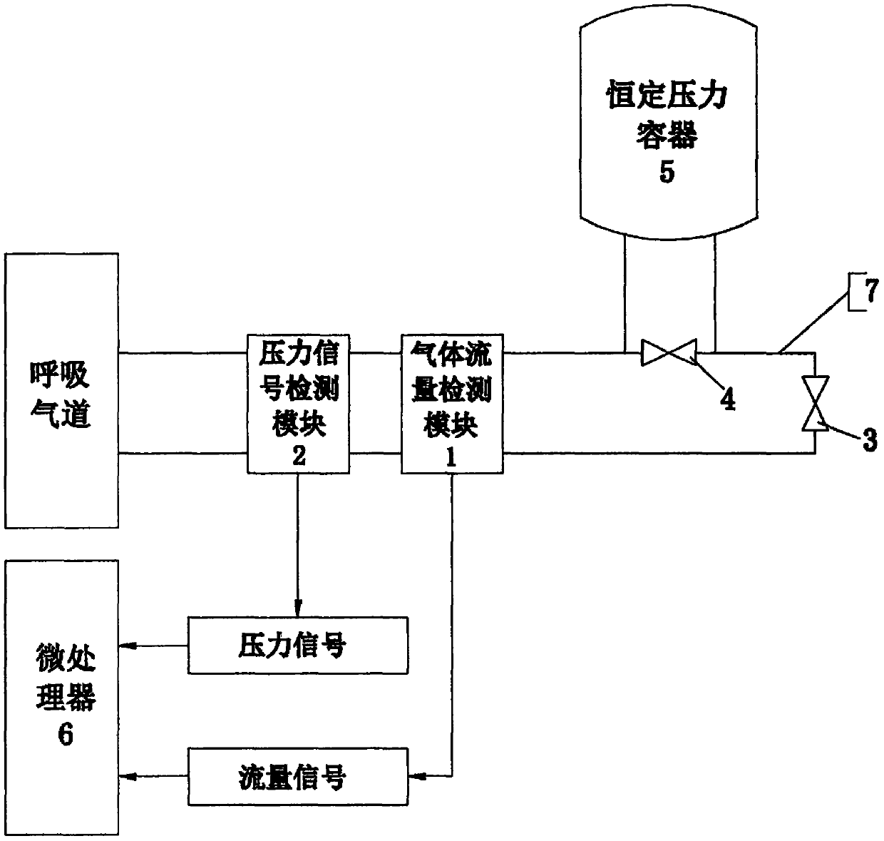 Airway resistance measuring system and method