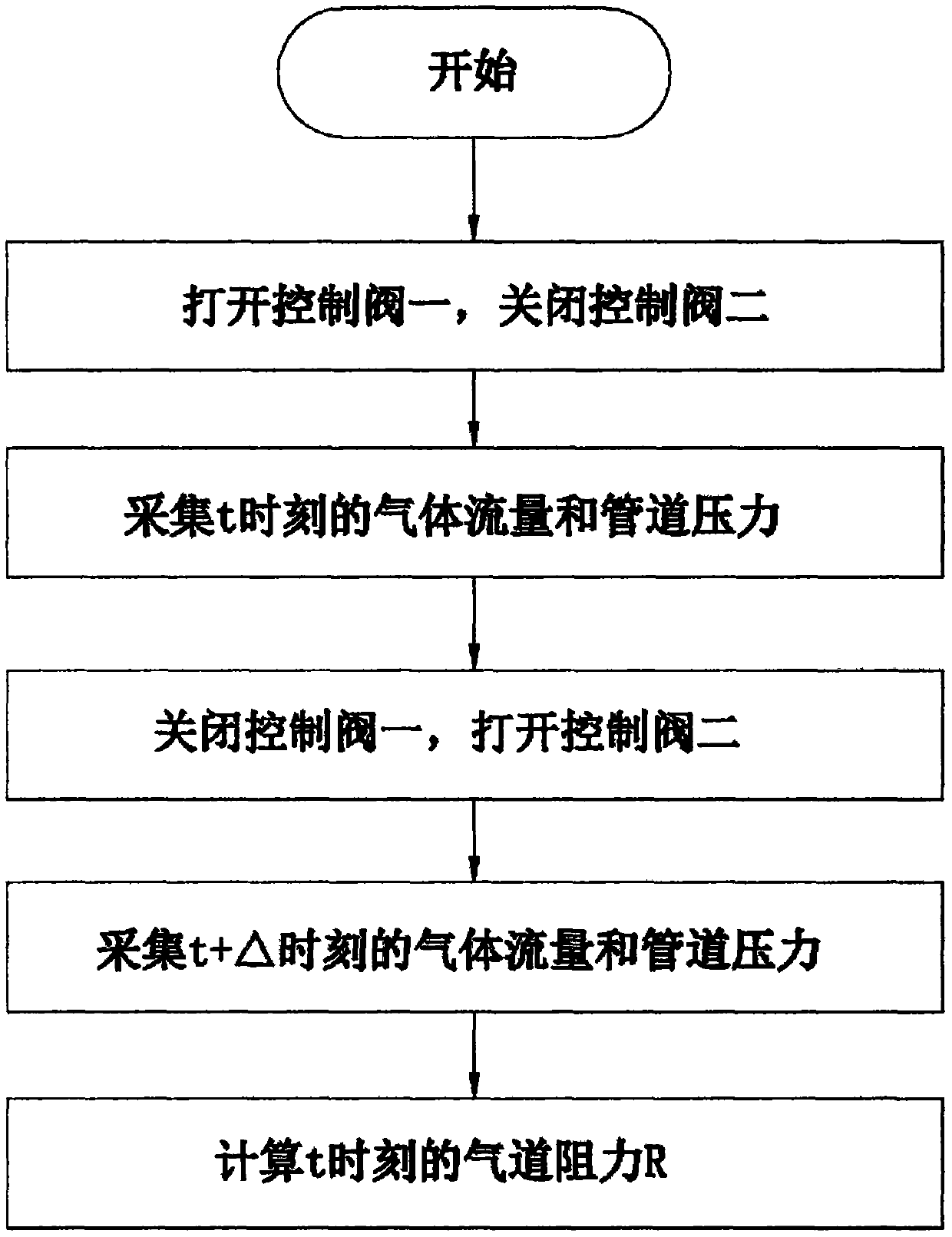 Airway resistance measuring system and method