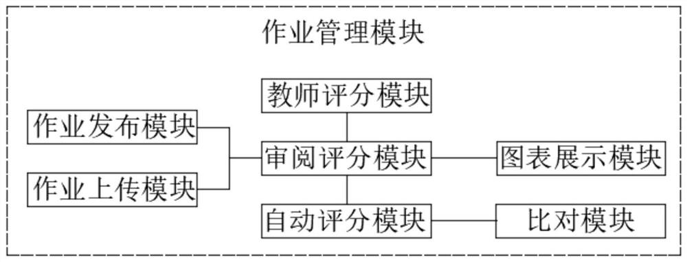 Checking system of electronic class card machine for student homework