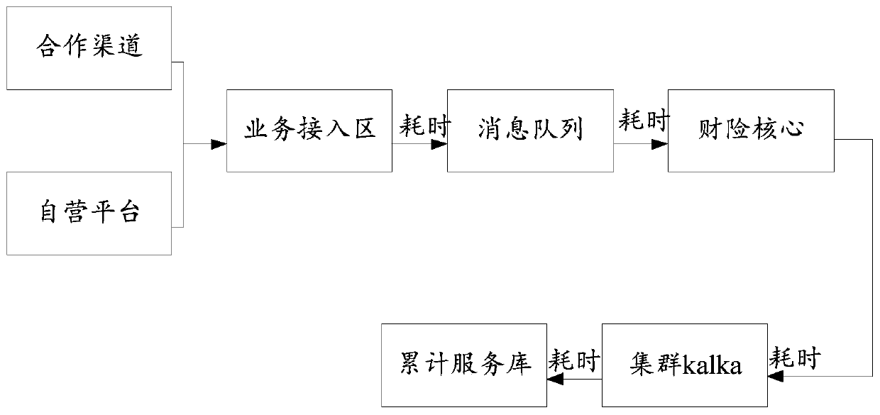 Information processing method and device, electronic equipment and storage medium