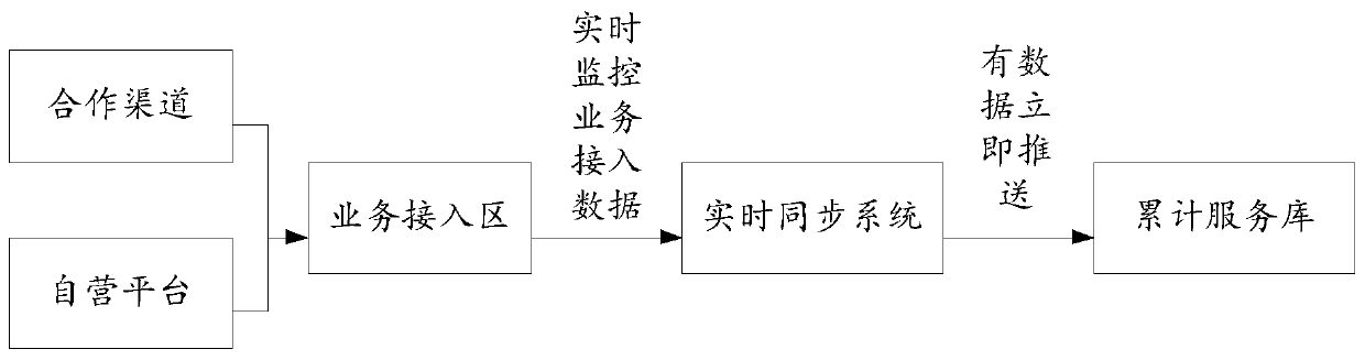 Information processing method and device, electronic equipment and storage medium