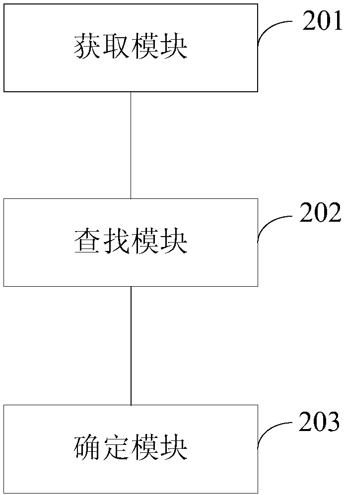 Determination method and device for air conditioning system configuration