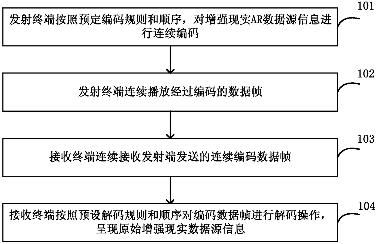 Augmented reality content transmission method and system