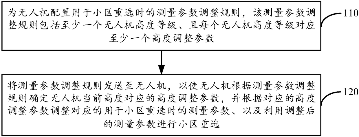 Cell reselection method and device