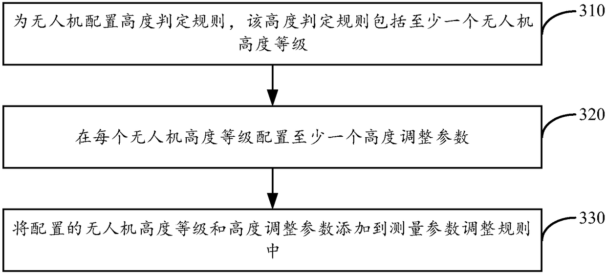 Cell reselection method and device