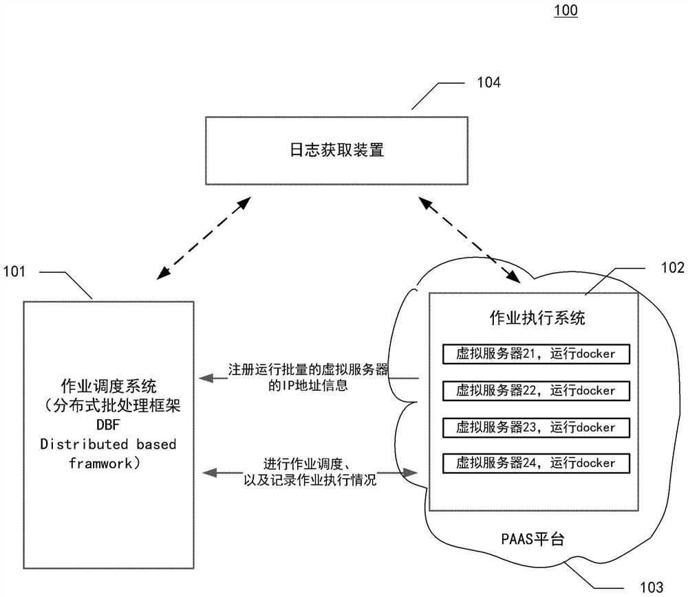 Log acquisition method and device, electronic equipment and medium