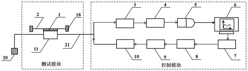 A method and device for characterizing the deformation behavior of textile fabrics in wet kinematic viscose