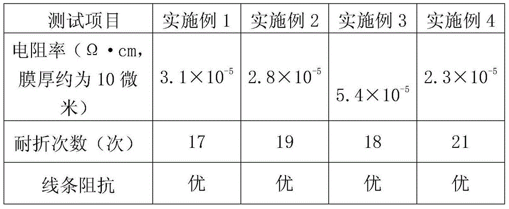 Ink composition and preparation method thereof