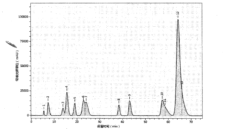 Fingerprint measuring method of hopper pepper rheumatism paste and semi-finished product of hopper pepper rheumatism paste