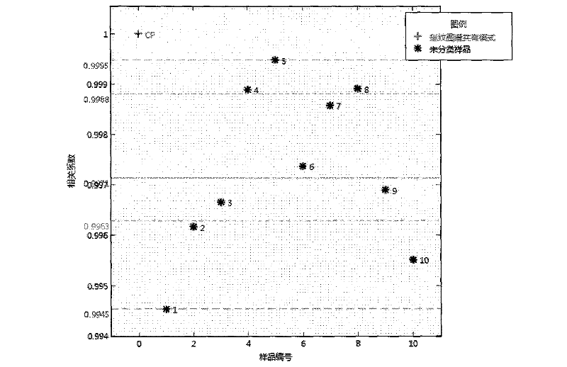 Fingerprint measuring method of hopper pepper rheumatism paste and semi-finished product of hopper pepper rheumatism paste