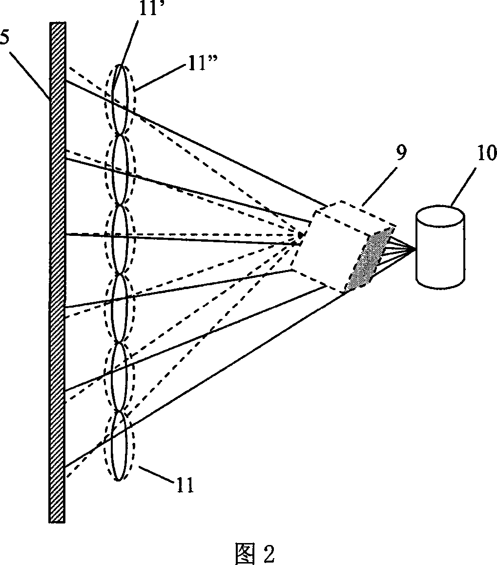 Zoom lens three-D display