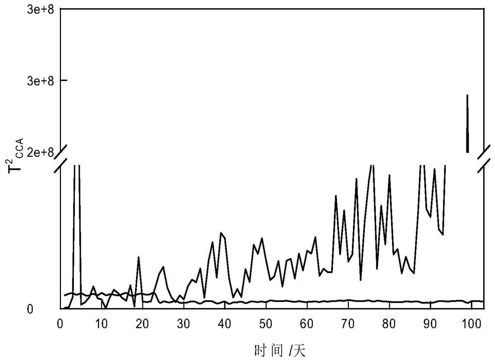 Sludge Bulking Detection Method in Sewage Plant Based on Robust Adaptive Canonical Correlation Analysis