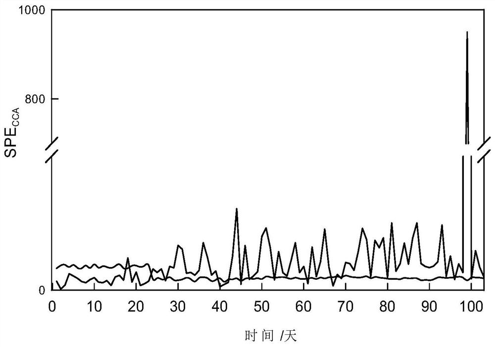 Sludge Bulking Detection Method in Sewage Plant Based on Robust Adaptive Canonical Correlation Analysis