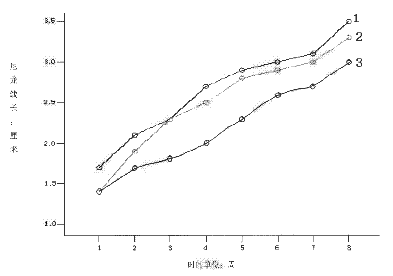 Application of nerve polypeptide PACAP38 in the preparation of eye disease curing, injury repair or reproduction drugs