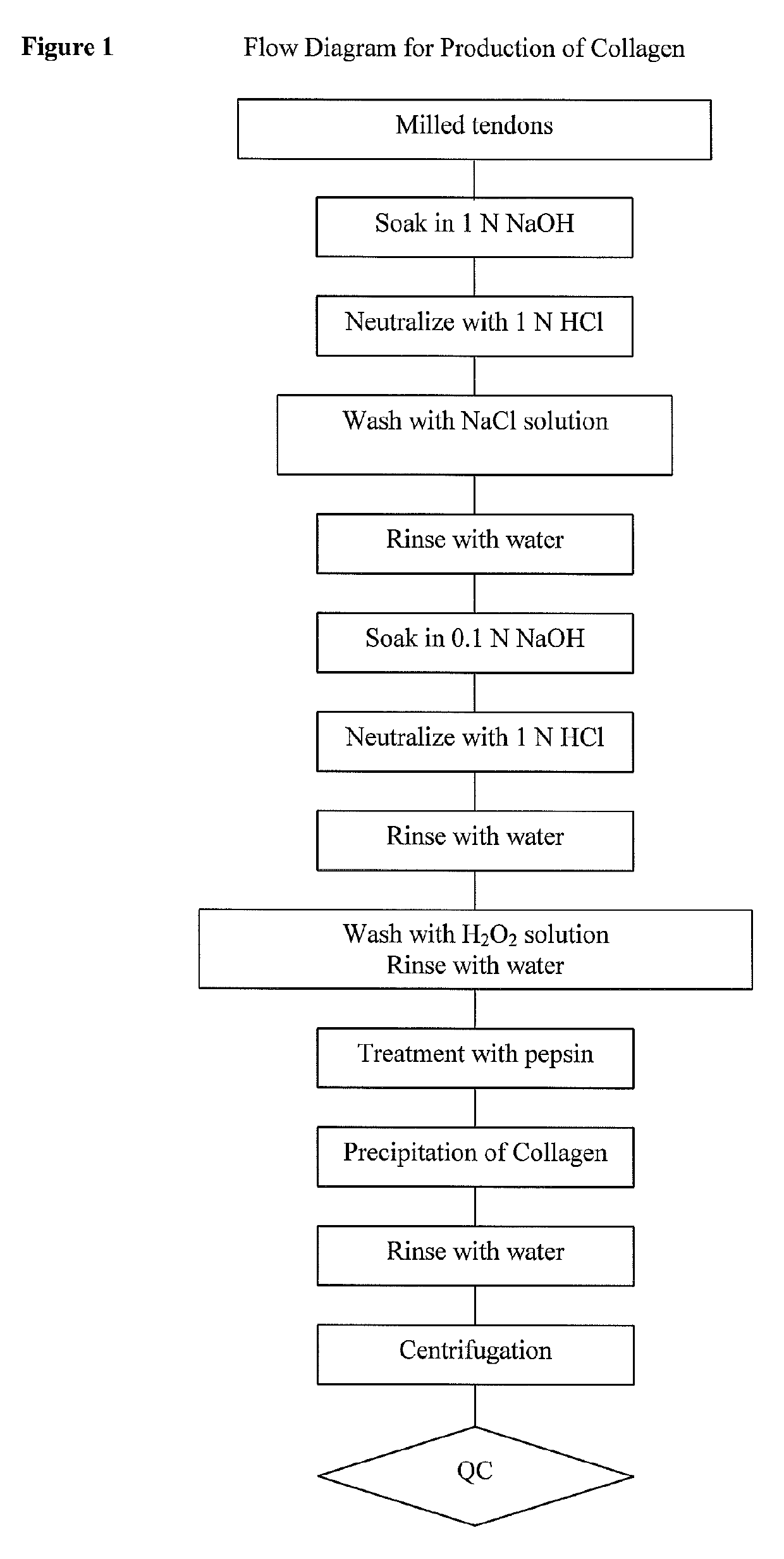 Drug delivery device for providing local analgesia, local anesthesia or nerve blockage