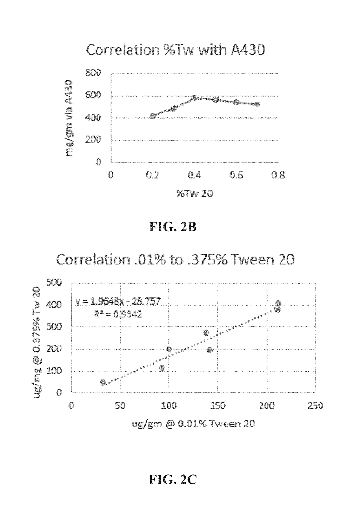 Membrane compositions for estimating soil microbial load