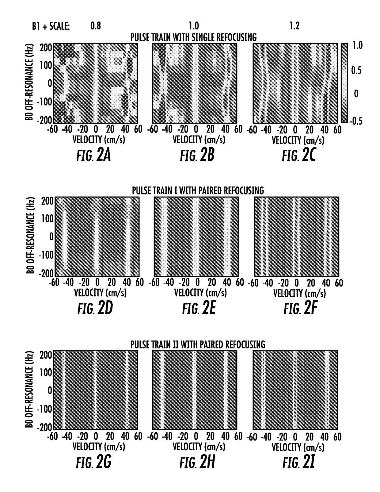 System and method for velocity selective pulses with arbitrary shape using MRI