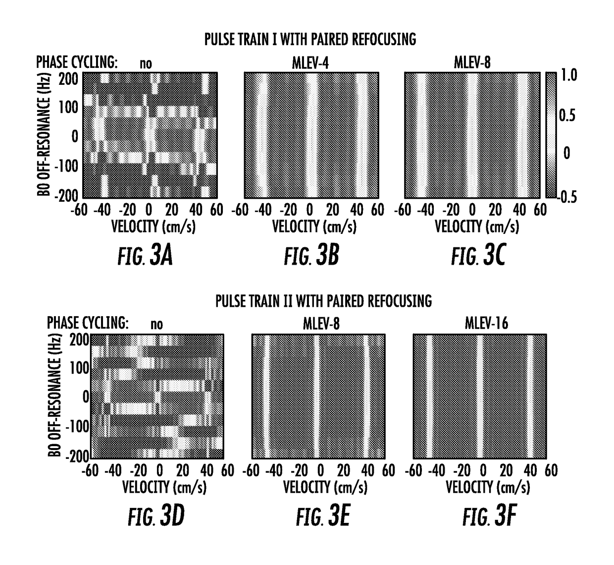 System and method for velocity selective pulses with arbitrary shape using MRI